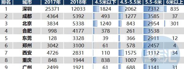 BYD, Beijing, Dongfeng, superior, found