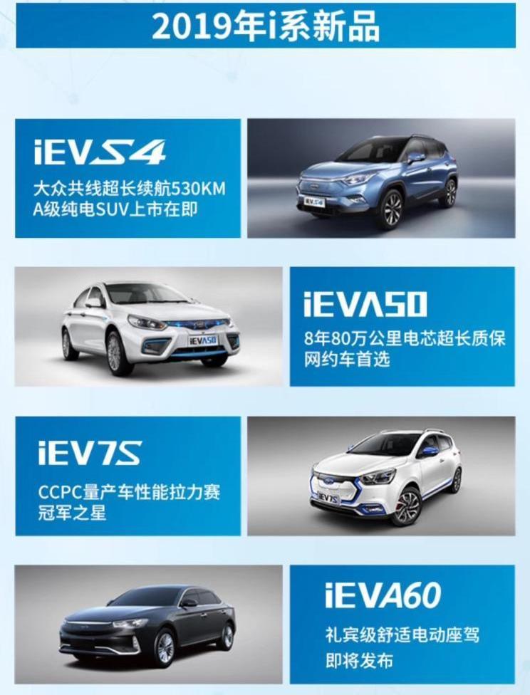 jianghuai, Model 3, Tesla, weilai, Honda