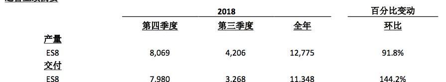 Weilai, Tesla, Model 3, Weilai ES8, Jianghuai