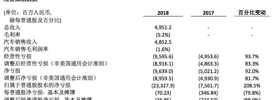 Weilai, Tesla, Model 3, Weilai ES8, Jianghuai
