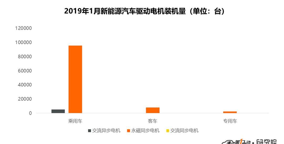 BYD, Dongfeng, Kia, Weilai, Weilai ES8