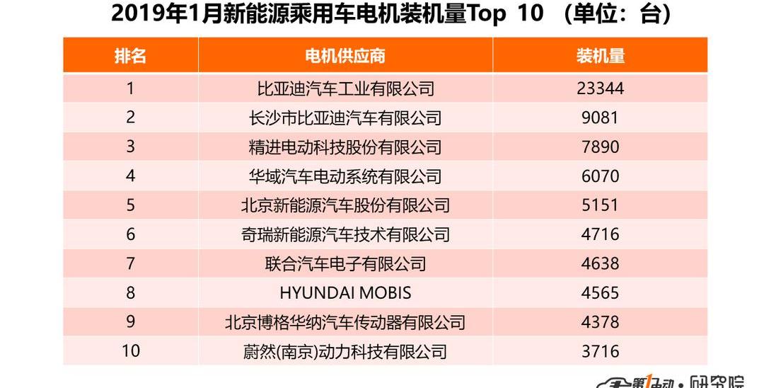 BYD, Dongfeng, Kia, Weilai, Weilai ES8