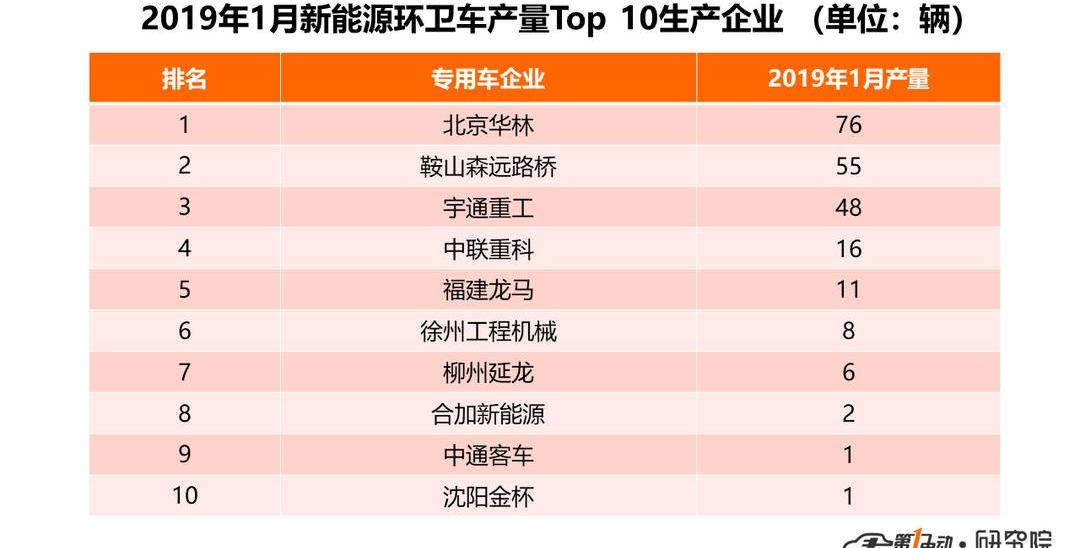 Jinlong, Yutong Bus, BYD, Beijing, Futian