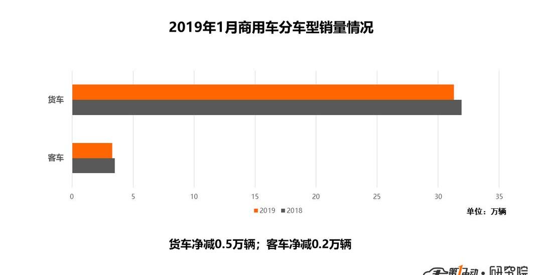 Jinlong, Yutong Bus, BYD, Beijing, Futian