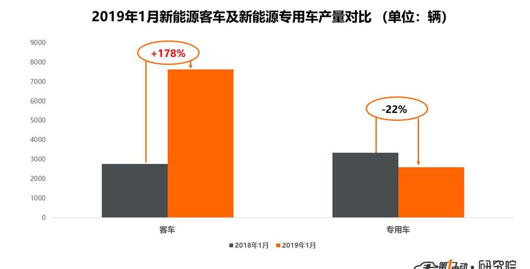 Jinlong, Yutong Bus, BYD, Beijing, Futian