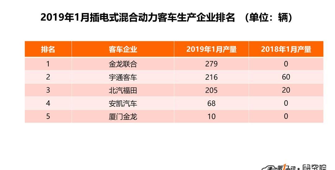 Jinlong, Yutong Bus, BYD, Beijing, Futian