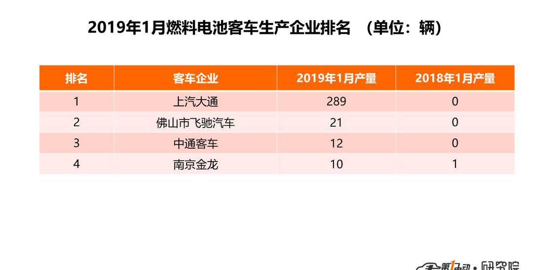 Jinlong, Yutong Bus, BYD, Beijing, Futian