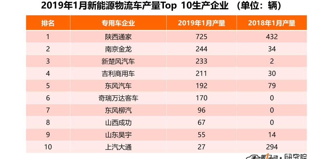 Jinlong, Yutong Bus, BYD, Beijing, Futian