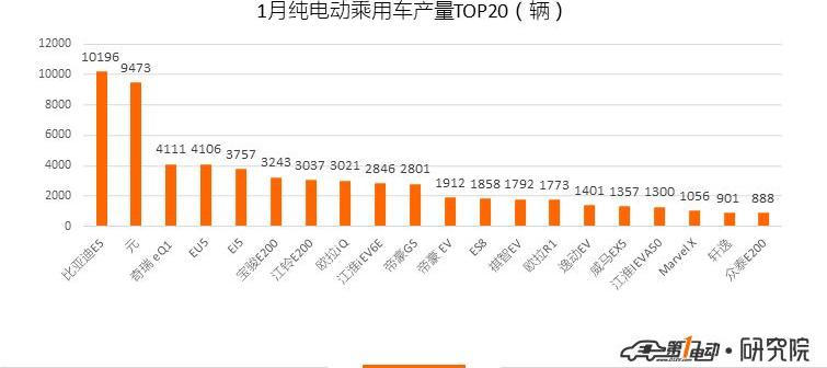 BYD, Kia, Kia K5, Volkswagen, Tiguan L