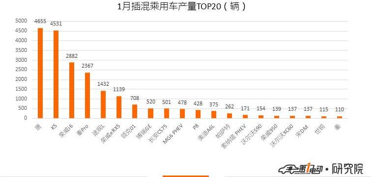 BYD, Kia, Kia K5, Volkswagen, Tiguan L