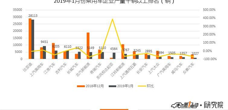 BYD, Kia, Kia K5, Volkswagen, Tiguan L