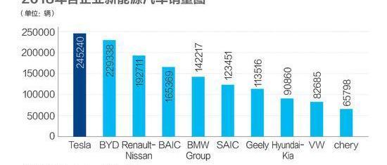 特斯拉,寶馬,奔馳,奧迪,蔚來