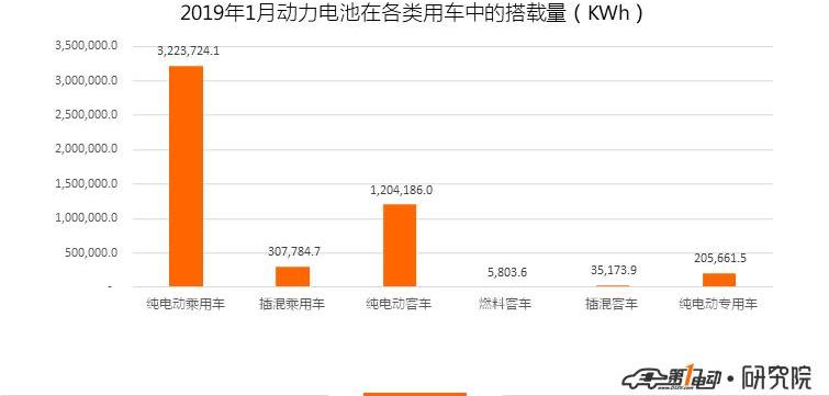 BYD, Changan, Geely Automobile, Great Wall and Jinlong