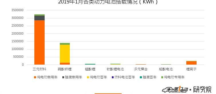 BYD, Changan, Geely Automobile, Great Wall and Jinlong