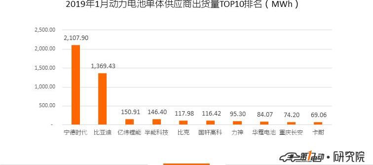 BYD, Changan, Geely Automobile, Great Wall and Jinlong