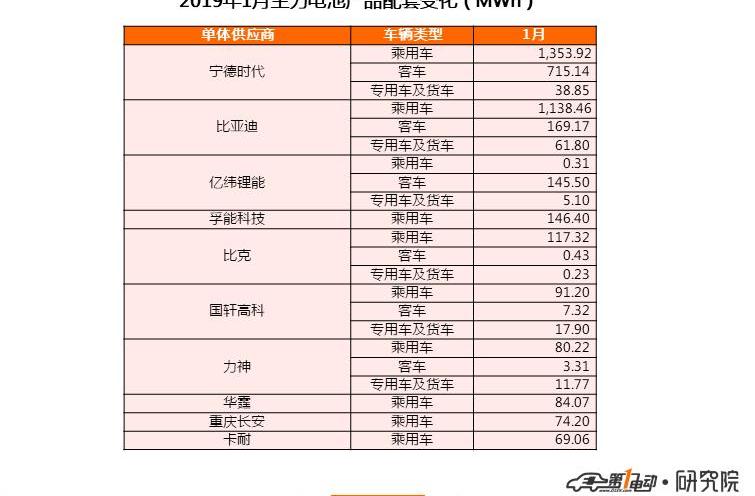 BYD, Changan, Geely Automobile, Great Wall and Jinlong