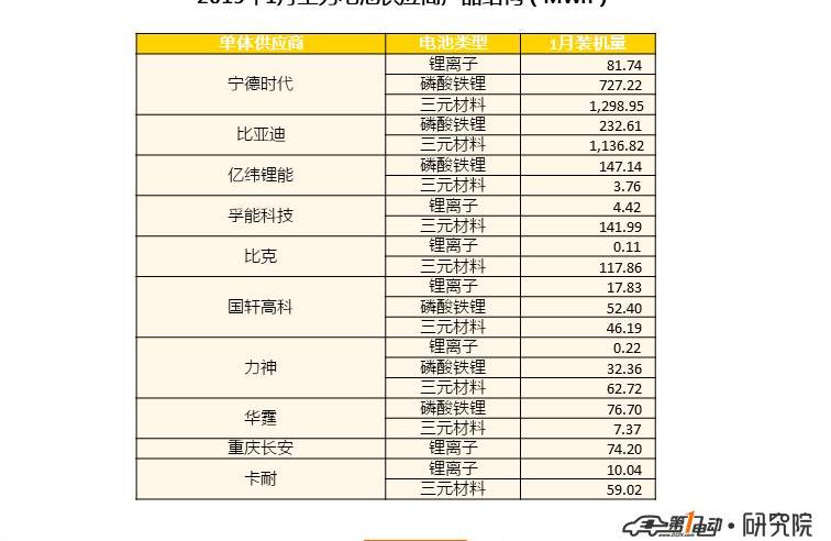 BYD, Changan, Geely Automobile, Great Wall and Jinlong