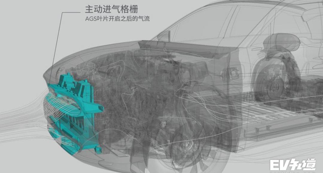 Weilai, Weilai ES6, Mercedes-Benz, Jaguar, Model X