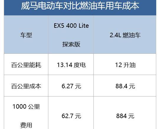 Weimar Automobile, Weimar EX5, Volkswagen, Roewe and Tesla