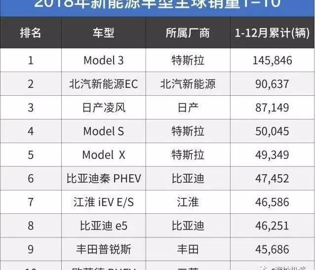 奔馳,寶馬,大眾,北京,奧迪