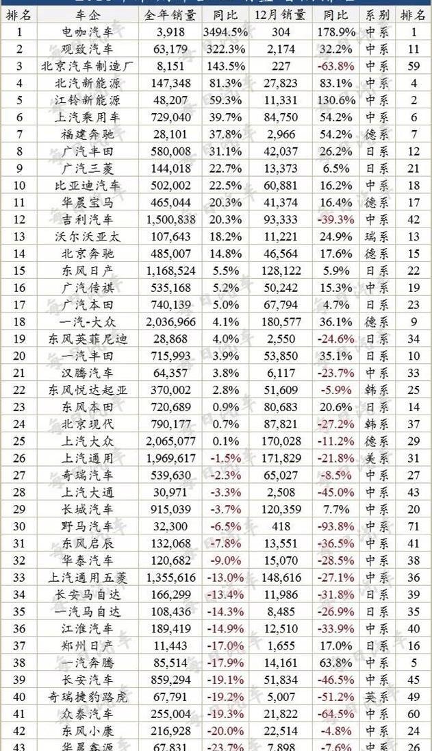 天際汽車,天際ME7,奔馳,寶馬,保時捷