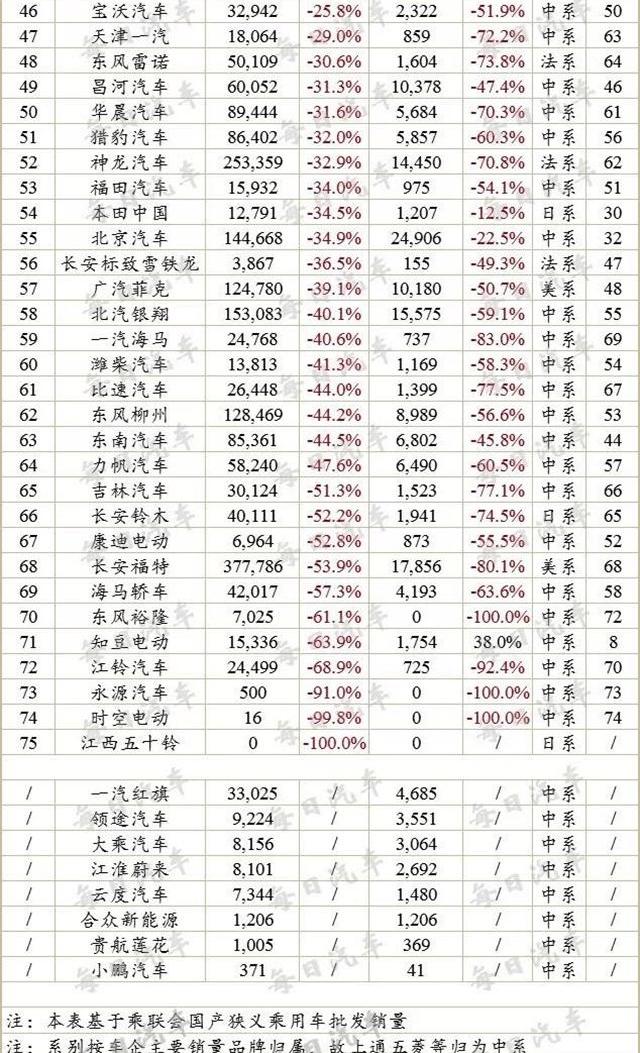 天際汽車,天際ME7,奔馳,寶馬,保時捷