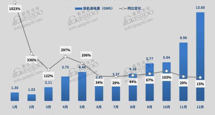 BYD, Chang 'an, Dongfeng, BMW, Beijing