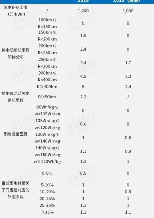 BYD, Chang 'an, Dongfeng, BMW, Beijing