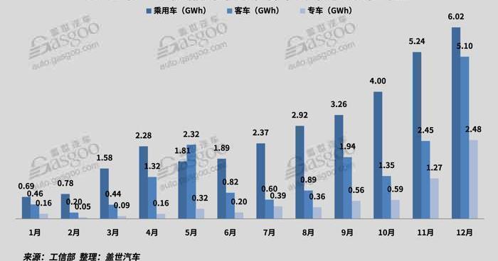 BYD, Chang 'an, Dongfeng, BMW, Beijing
