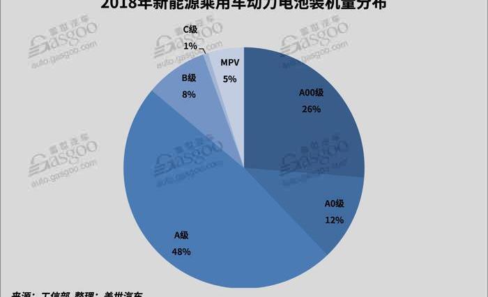 BYD, Chang 'an, Dongfeng, BMW, Beijing