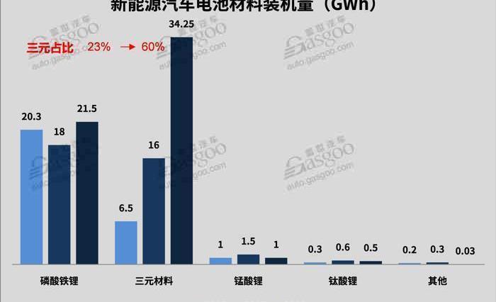 BYD, Chang 'an, Dongfeng, BMW, Beijing