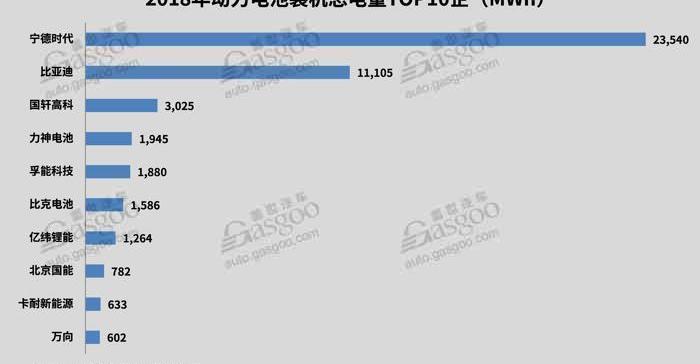 BYD, Chang 'an, Dongfeng, BMW, Beijing