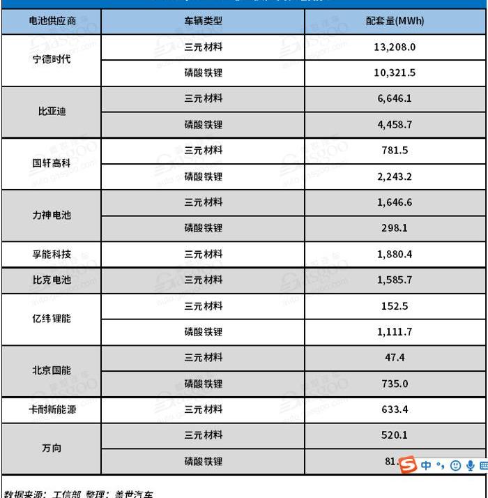 BYD, Chang 'an, Dongfeng, BMW, Beijing