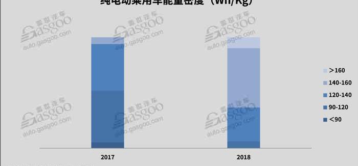 BYD, Chang 'an, Dongfeng, BMW, Beijing