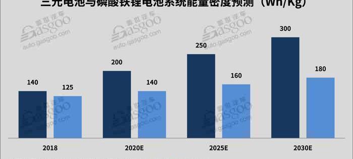 BYD, Chang 'an, Dongfeng, BMW, Beijing