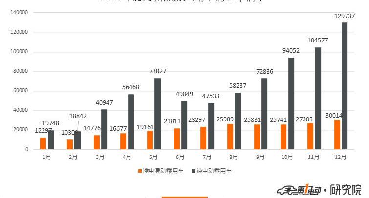 比亞迪,博瑞,奇瑞,寶馬,別克