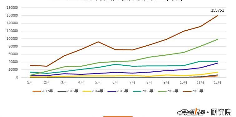 比亞迪,博瑞,奇瑞,寶馬,別克