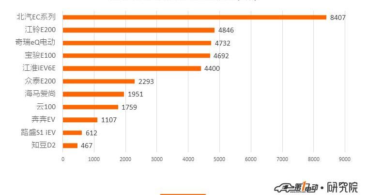比亞迪,博瑞,奇瑞,寶馬,別克