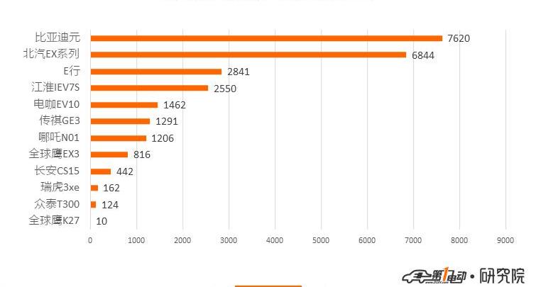 比亞迪,博瑞,奇瑞,寶馬,別克