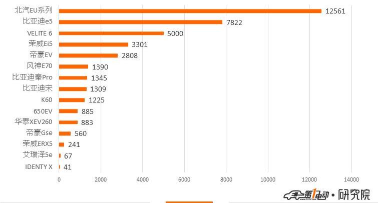 比亞迪,博瑞,奇瑞,寶馬,別克