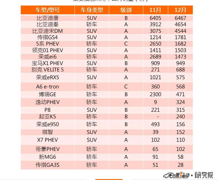 比亞迪,博瑞,奇瑞,寶馬,別克