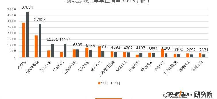 比亞迪,博瑞,奇瑞,寶馬,別克
