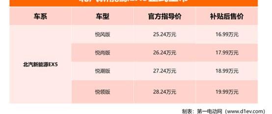 北京,奧迪,沃爾沃,特斯拉