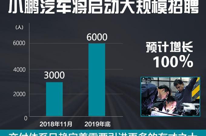 小鵬,發現,小鵬G3