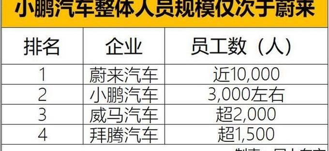 小鵬,發現,小鵬G3