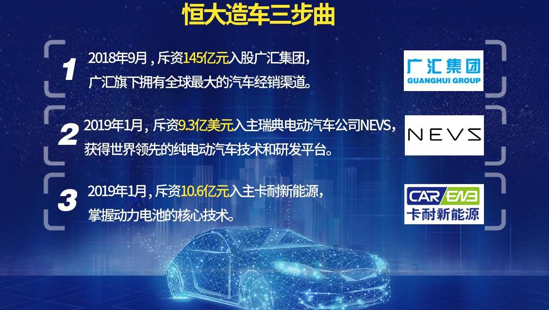 Toyota, Tesla, Chang 'an