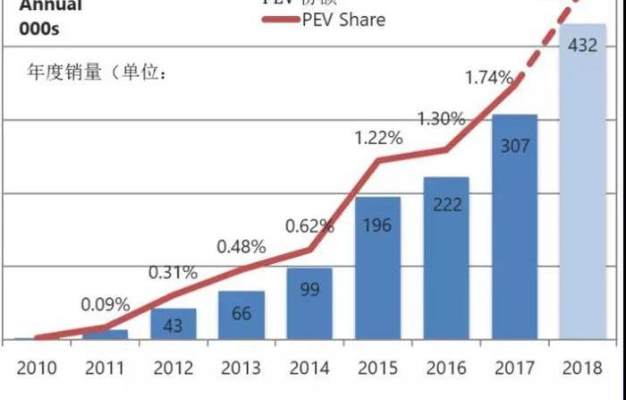 寶馬,大眾,奔馳,歐拉,特斯拉
