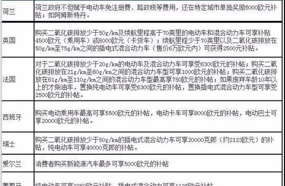 寶馬,大眾,奔馳,歐拉,特斯拉