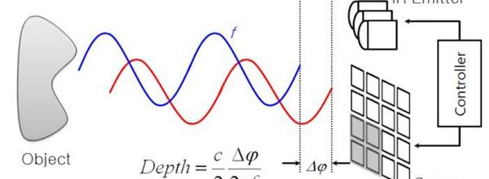 Mercedes-Benz, BMW, Audi, Volkswagen, Ford