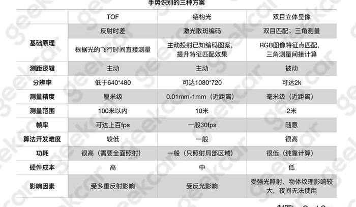 Mercedes-Benz, BMW, Audi, Volkswagen, Ford